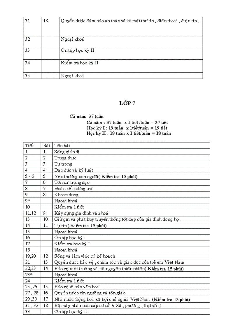 image for page Phân phối chương trình môn gdcd