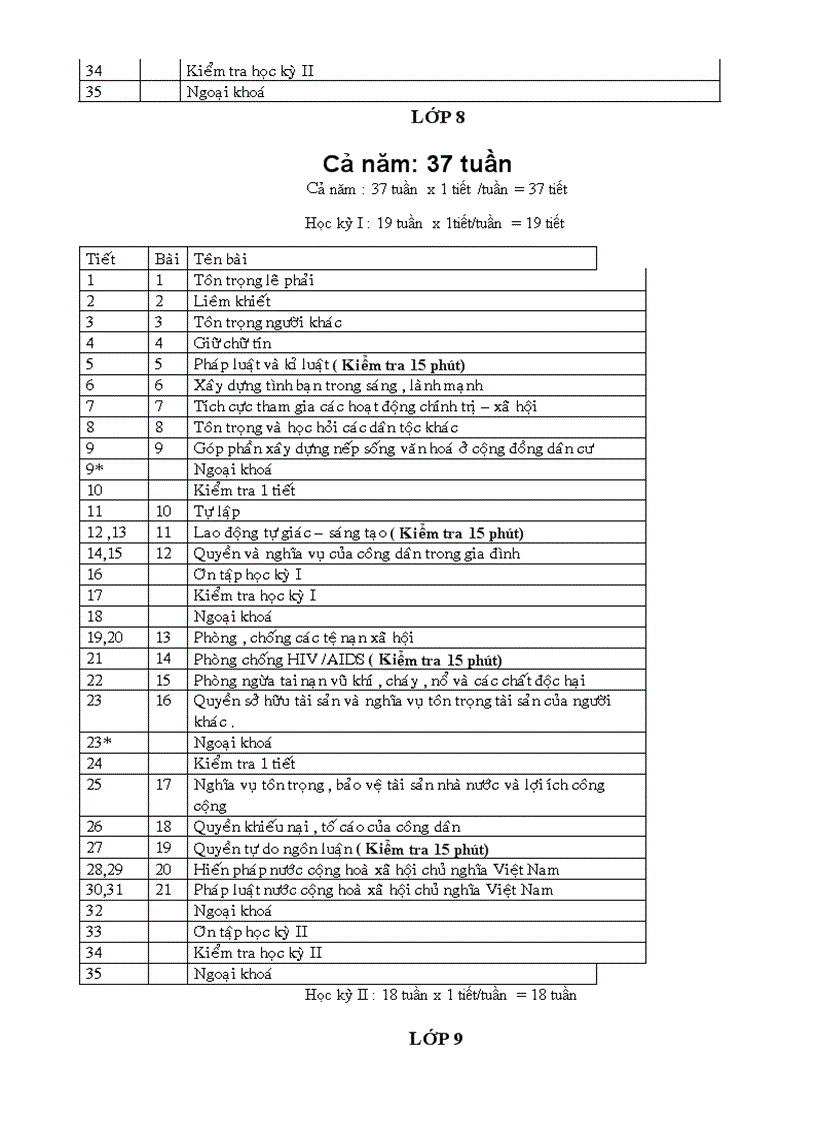 image for page Phân phối chương trình môn gdcd