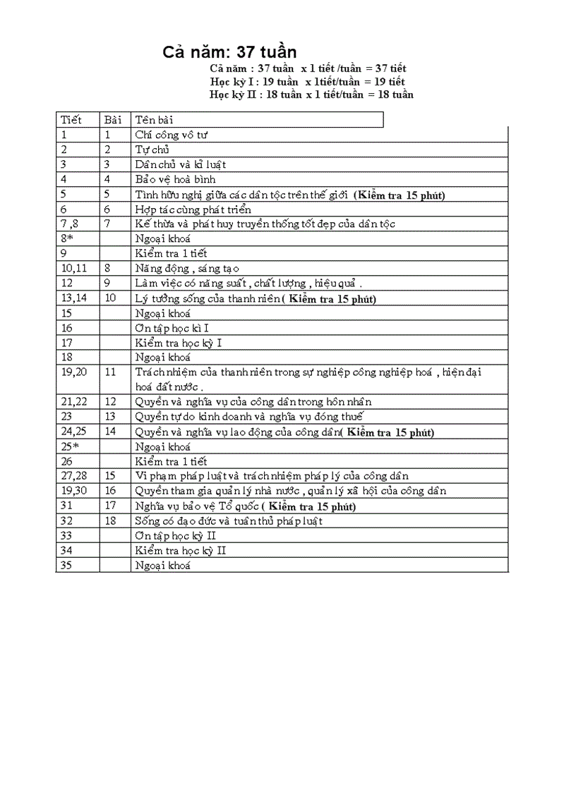 image for page Phân phối chương trình môn gdcd
