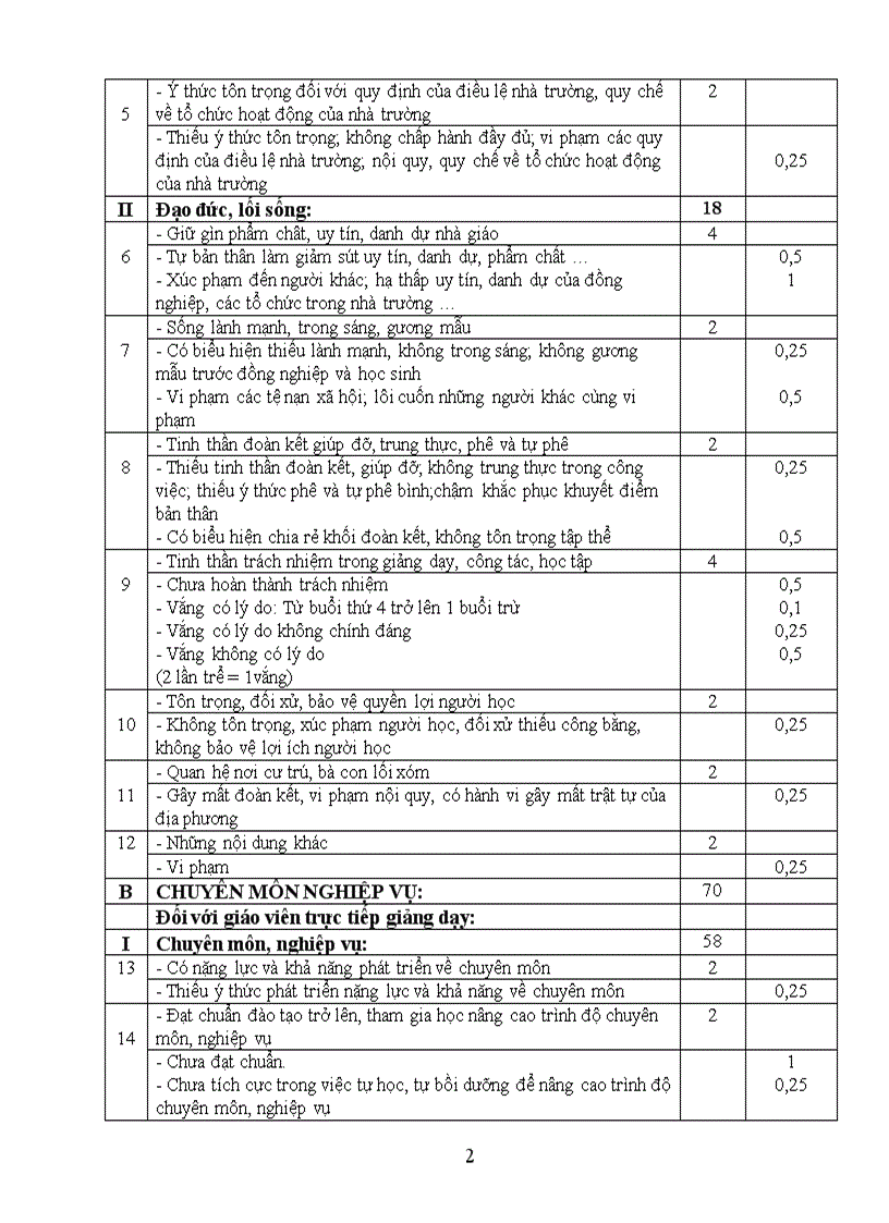 Quy chế đánh giá xếp loại cbvg trường thcs hội yên năm học 2009 2010