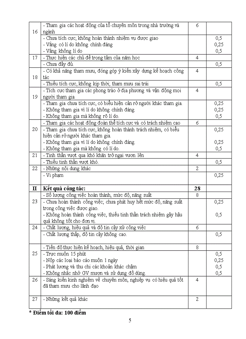 Quy chế đánh giá xếp loại cbvg trường thcs hội yên năm học 2009 2010