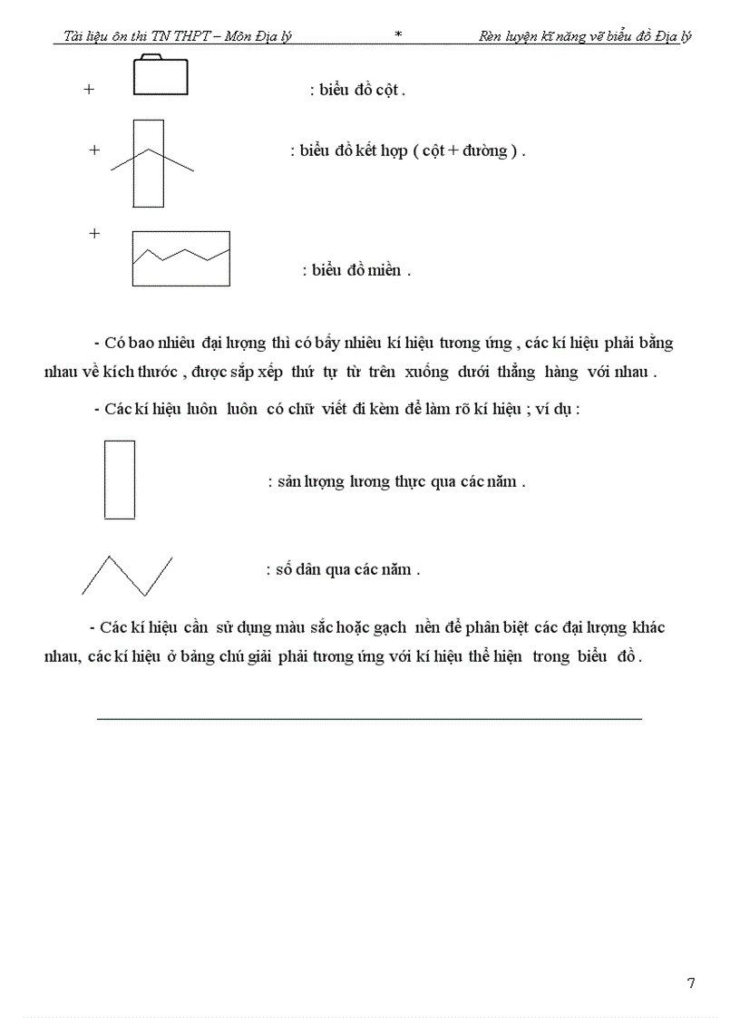 image for page Rèn kĩ năng vẽ biểu đồ địa lý