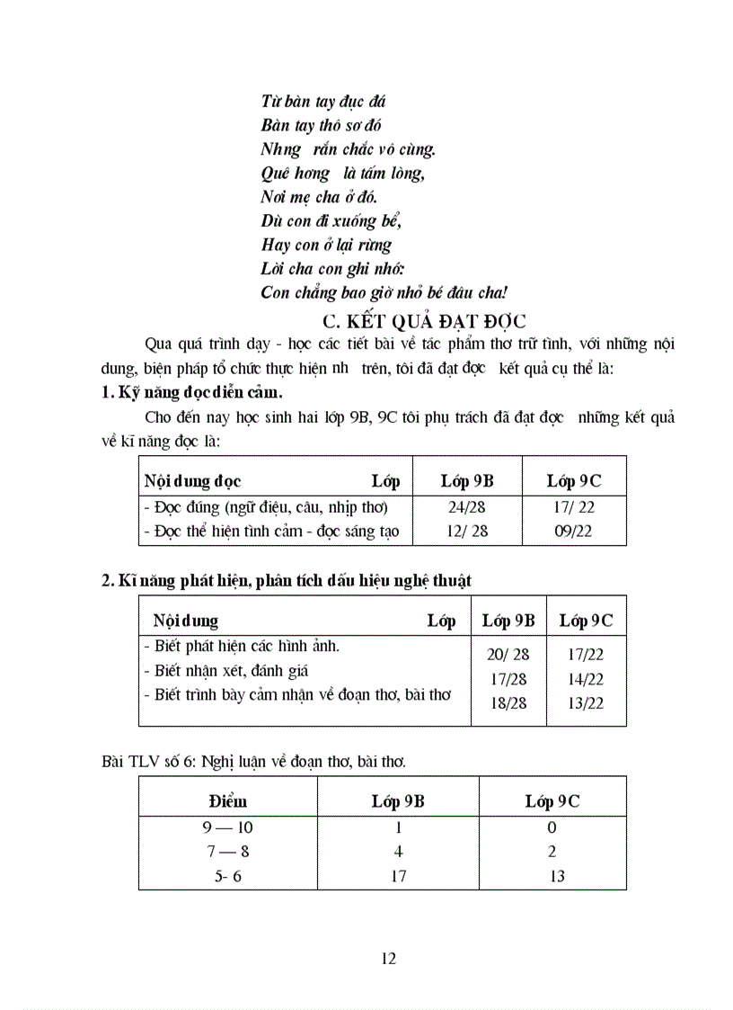 image for page Rèn kỹ năng cảm thụ thơ văn qua bài đọc hiểu thơ trữ tình hiện đại