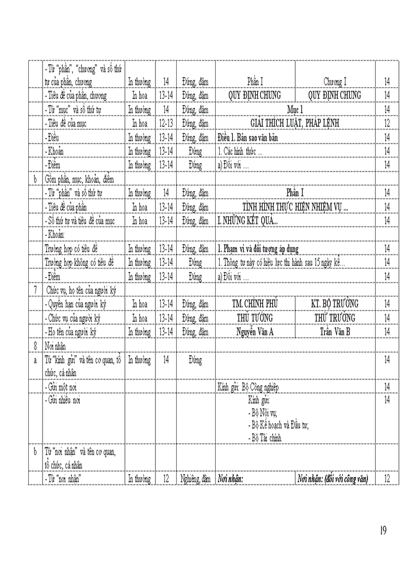 image for page TTLT số 55 Hướng dẫn về thể thức và kỹ thuật trình bày văn bản