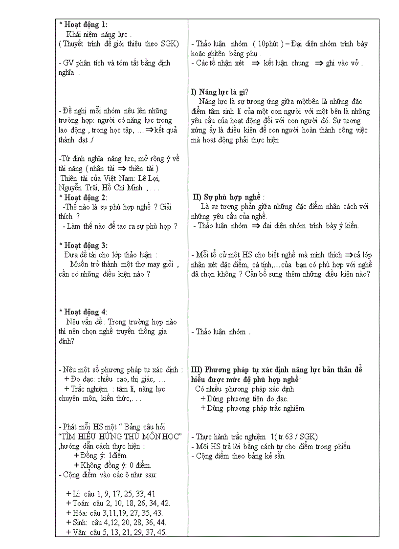 image for page Tư liệu hướng nghiệp