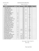 Danh sach hoc sinh 7 8 9 2010 2011