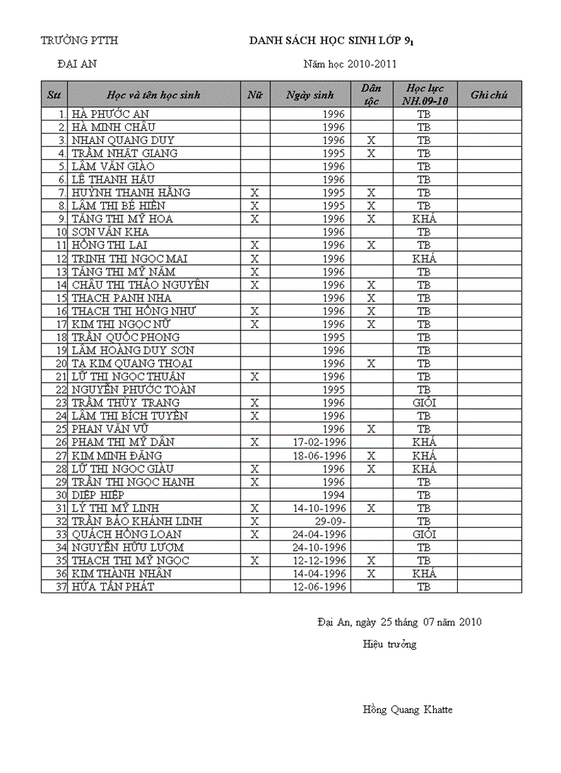 image for page Danh sach hoc sinh 7 8 9 2010 2011