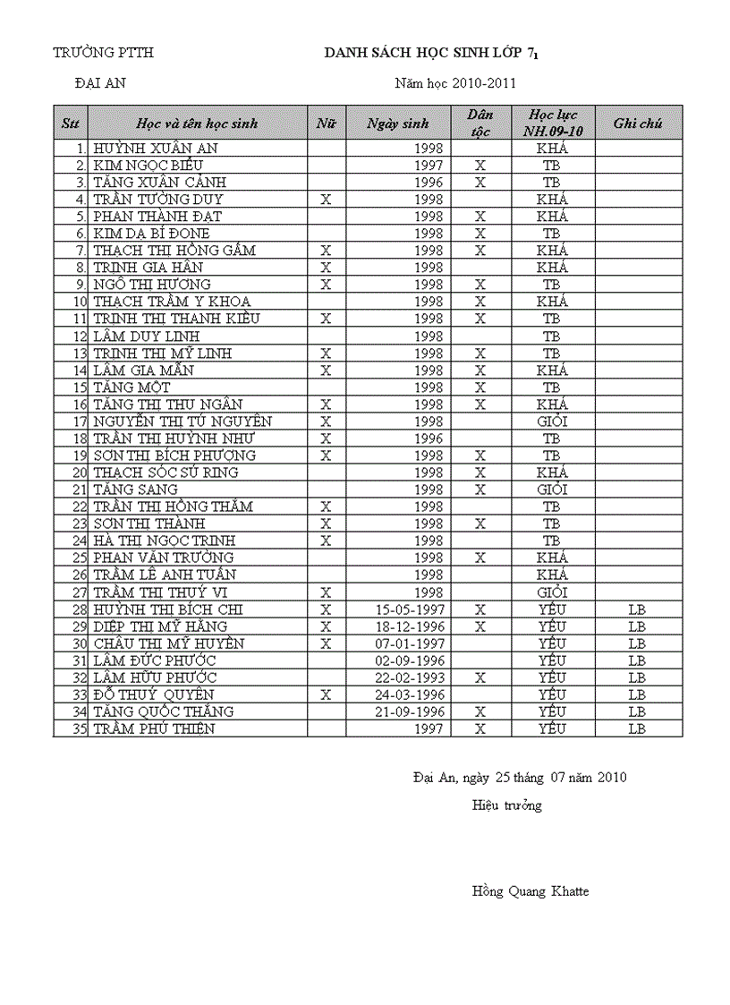 image for page Danh sach hoc sinh 7 8 9 2010 2011