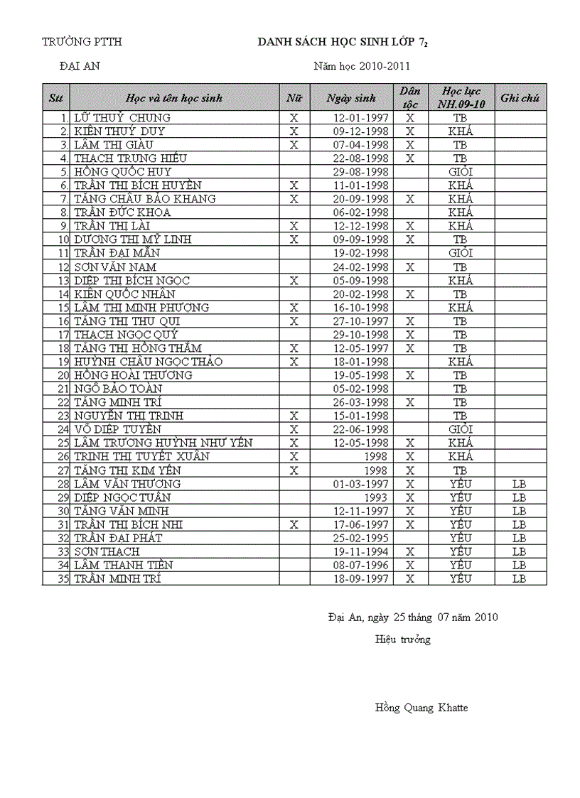 image for page Danh sach hoc sinh 7 8 9 2010 2011
