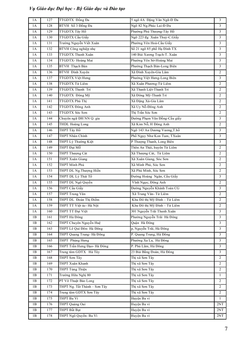 image for page 1 ma truong thpt ma don vi dkdt 2012 nth