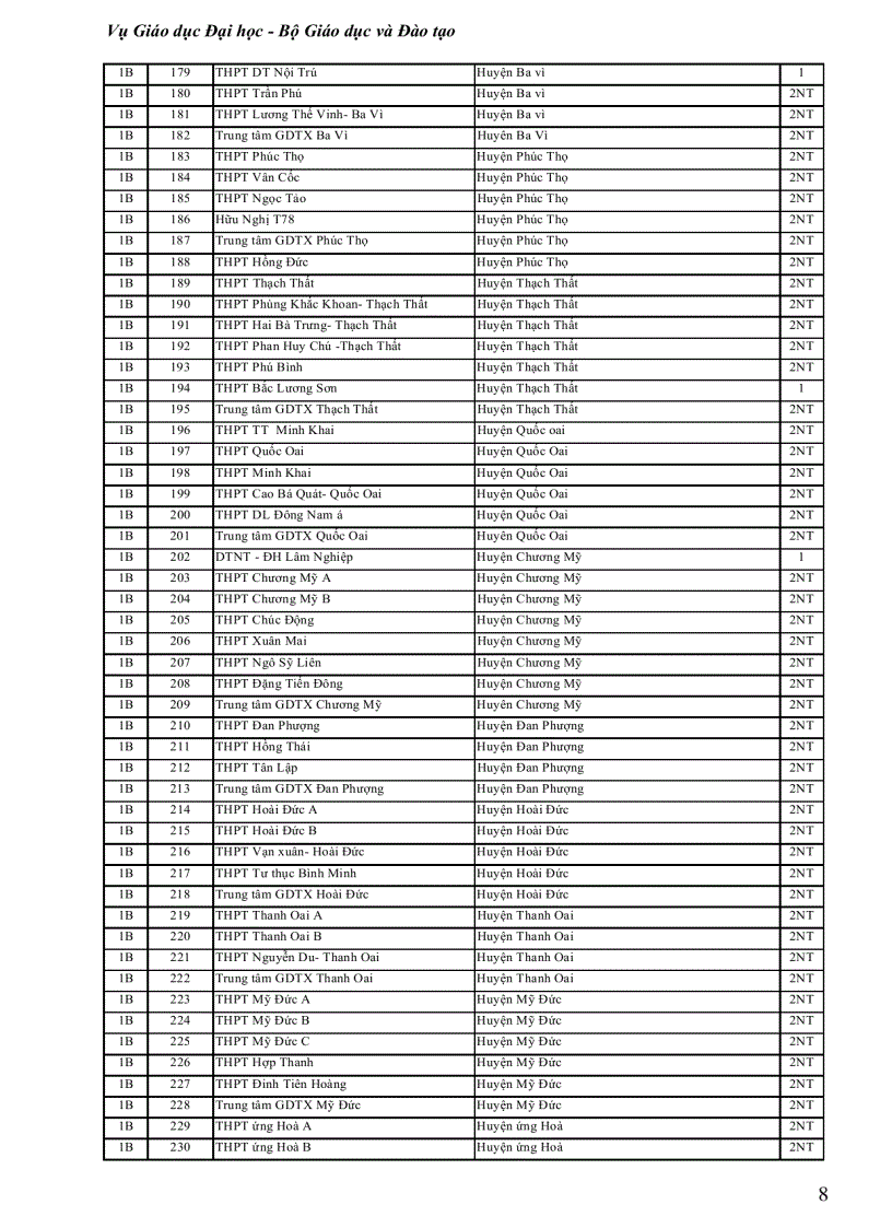 image for page 1 ma truong thpt ma don vi dkdt 2012 nth