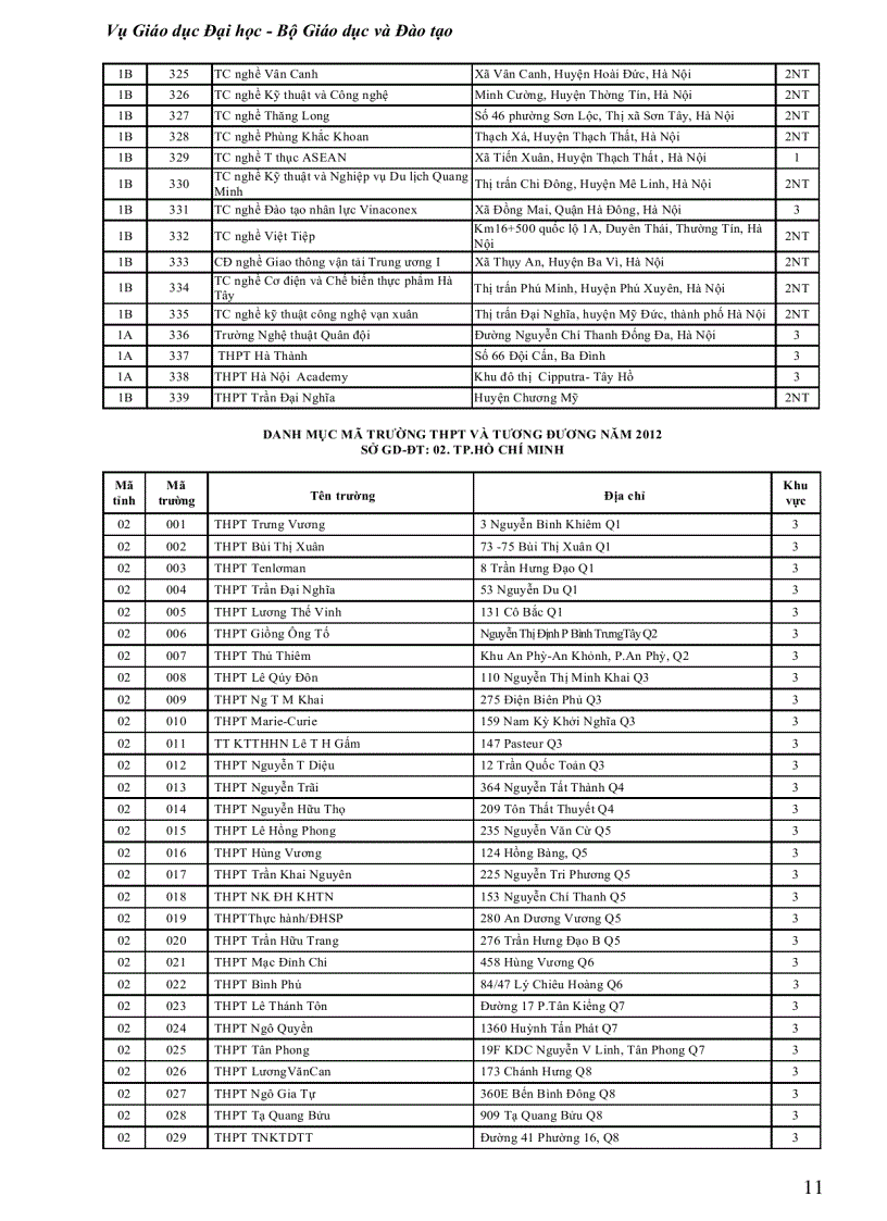 image for page 1 ma truong thpt ma don vi dkdt 2012 nth