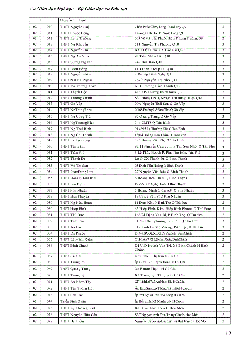 image for page 1 ma truong thpt ma don vi dkdt 2012 nth