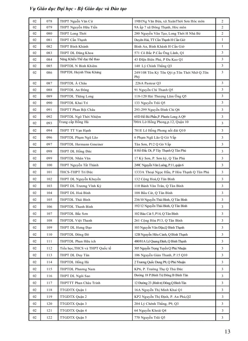 image for page 1 ma truong thpt ma don vi dkdt 2012 nth