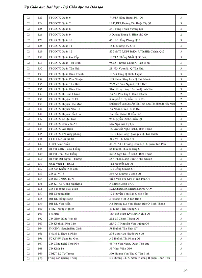 image for page 1 ma truong thpt ma don vi dkdt 2012 nth