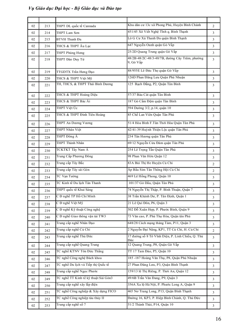 image for page 1 ma truong thpt ma don vi dkdt 2012 nth
