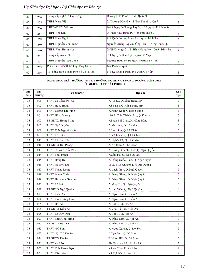 image for page 1 ma truong thpt ma don vi dkdt 2012 nth