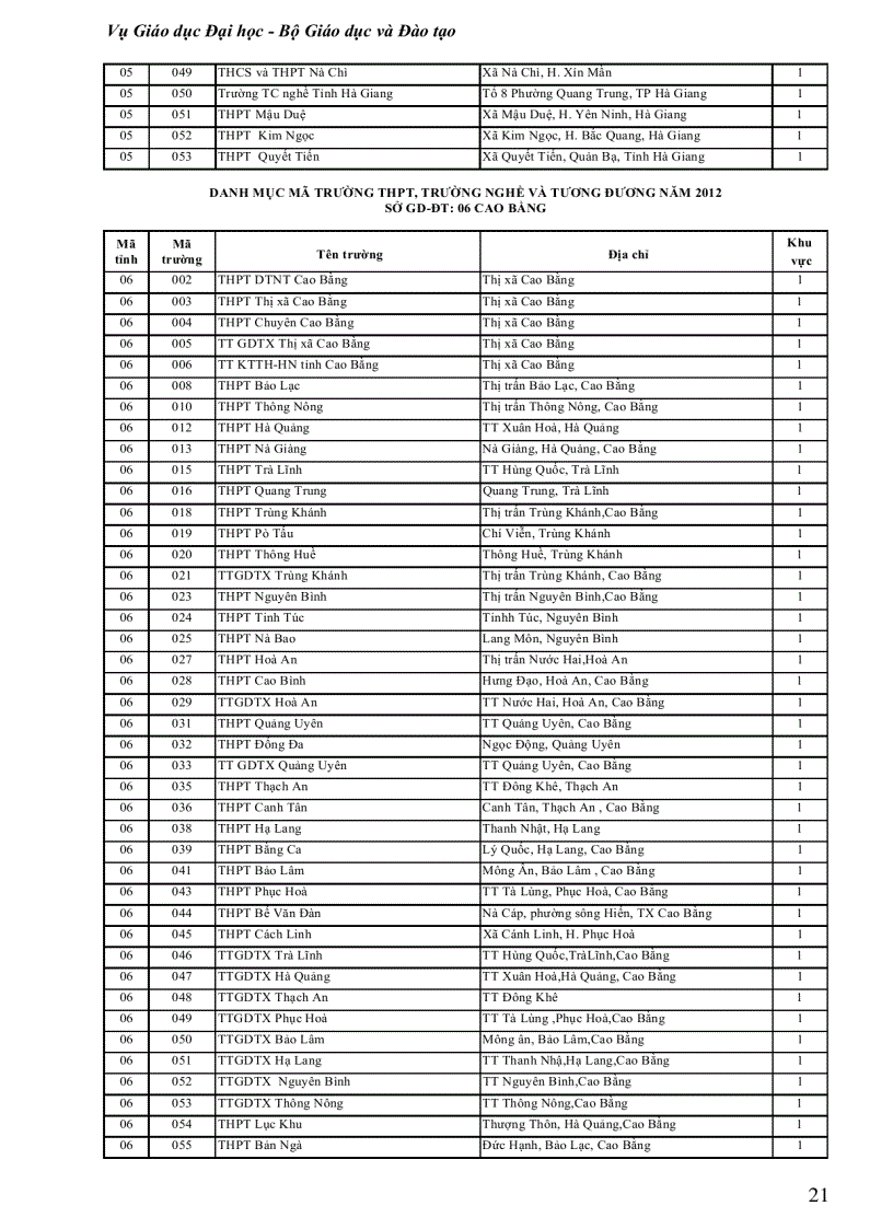 image for page 1 ma truong thpt ma don vi dkdt 2012 nth