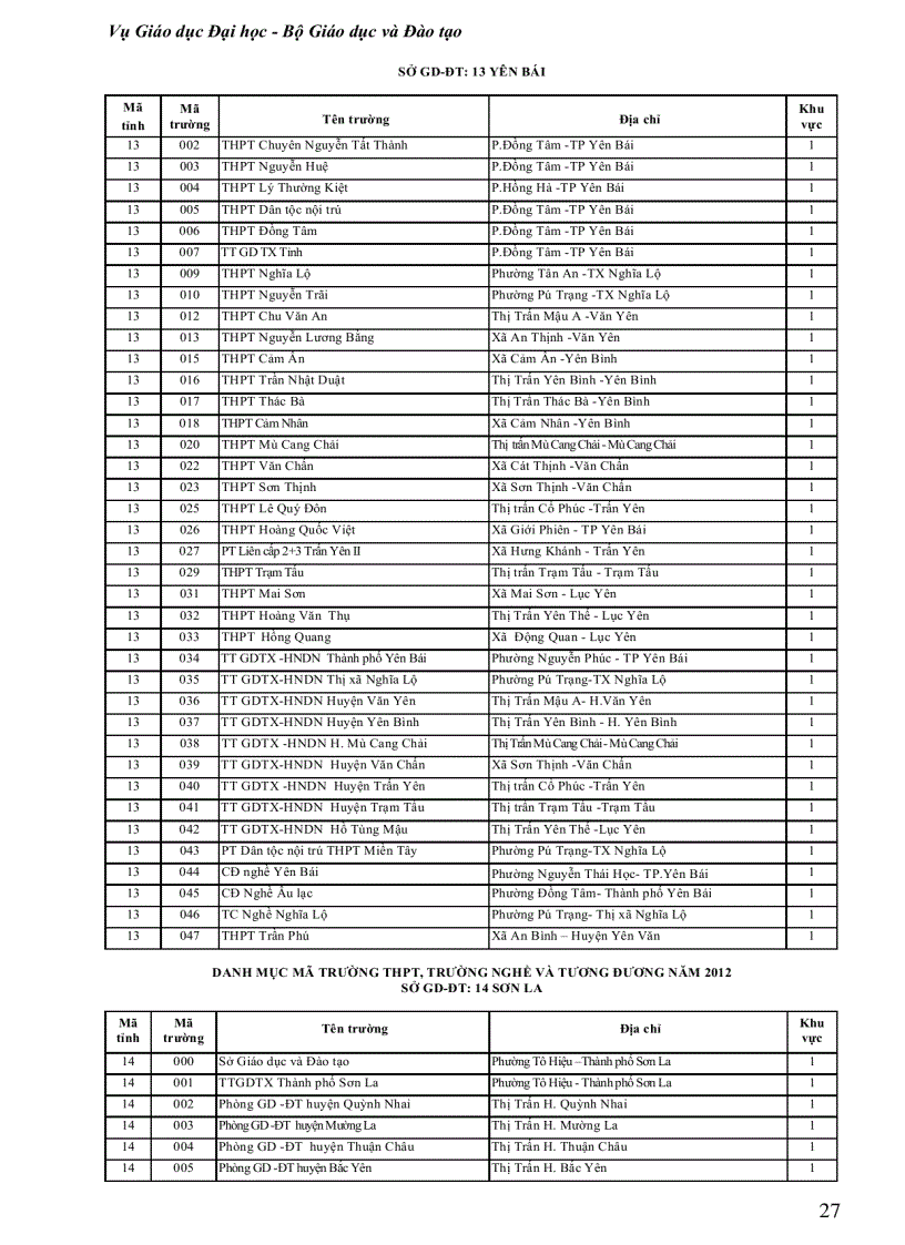 image for page 1 ma truong thpt ma don vi dkdt 2012 nth