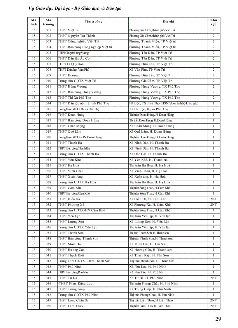 image for page 1 ma truong thpt ma don vi dkdt 2012 nth