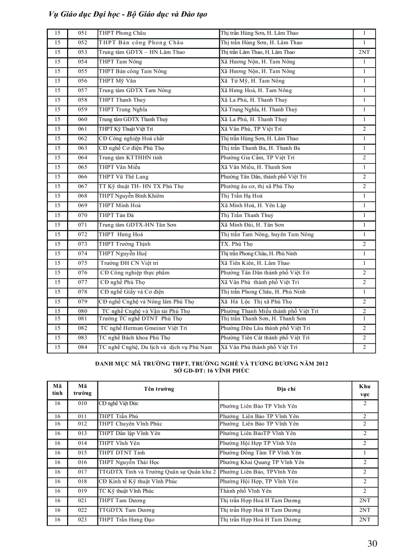 image for page 1 ma truong thpt ma don vi dkdt 2012 nth