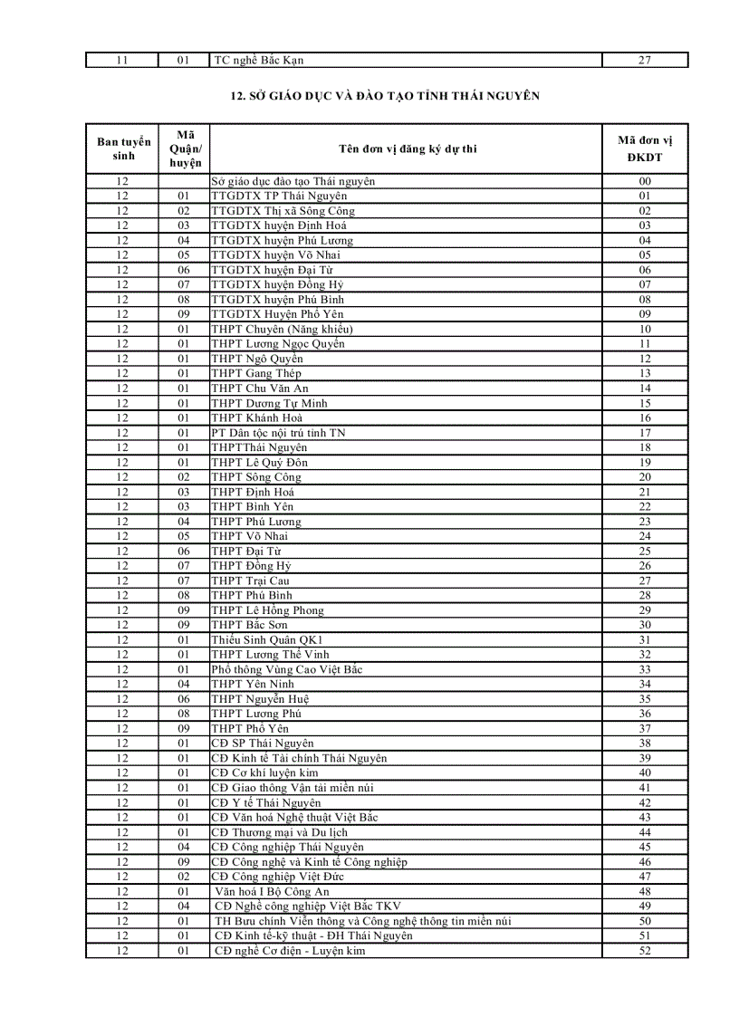 image for page 2 ma truong don vi dkdt 2012 nth