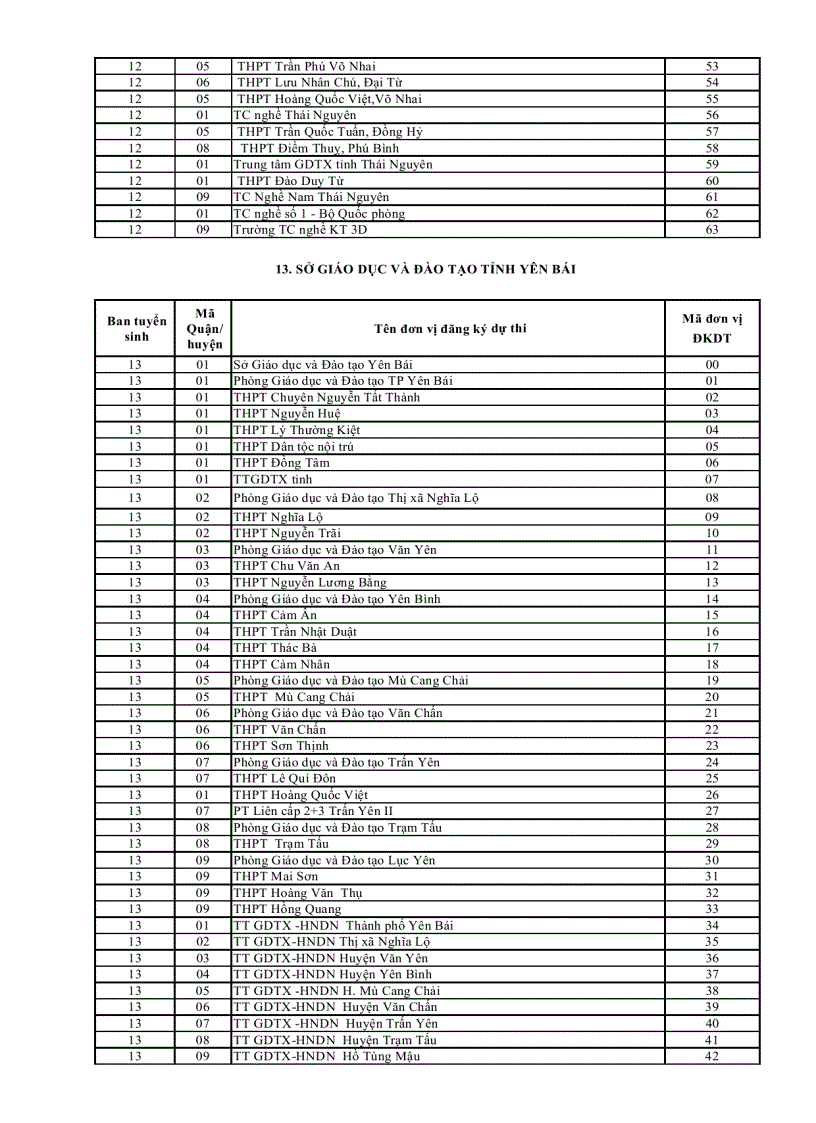 image for page 2 ma truong don vi dkdt 2012 nth