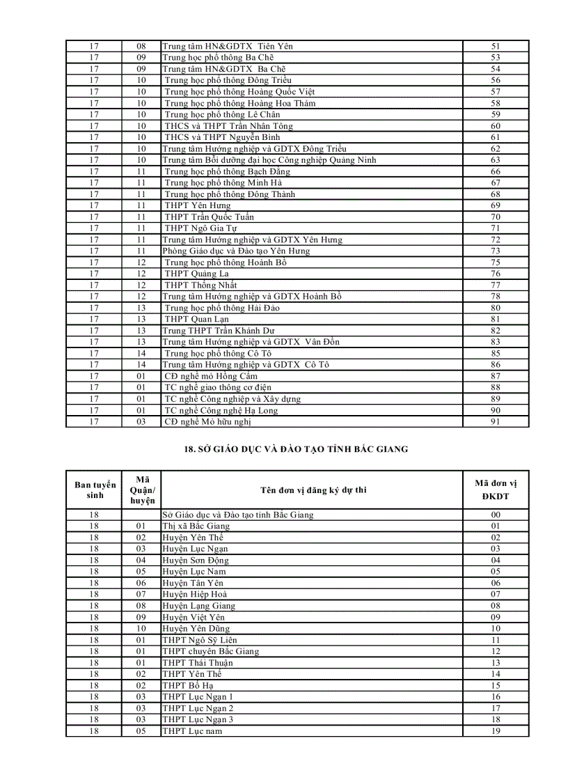image for page 2 ma truong don vi dkdt 2012 nth