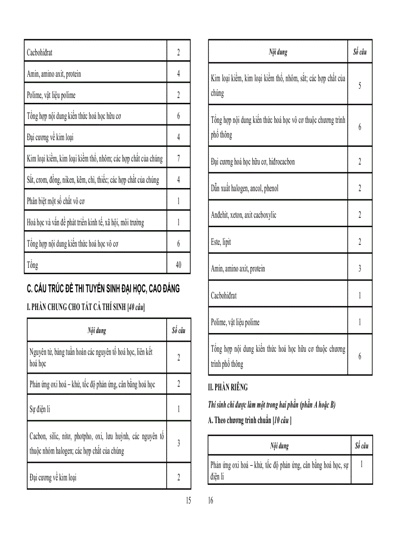 image for page Cấu trúc đề thi tốt nghiệp năm 2010