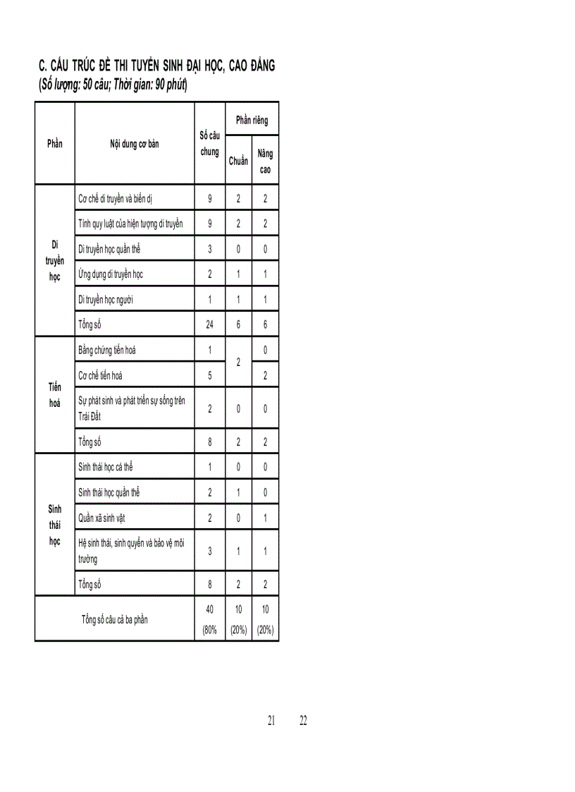 image for page Cấu trúc đề thi tốt nghiệp năm 2010