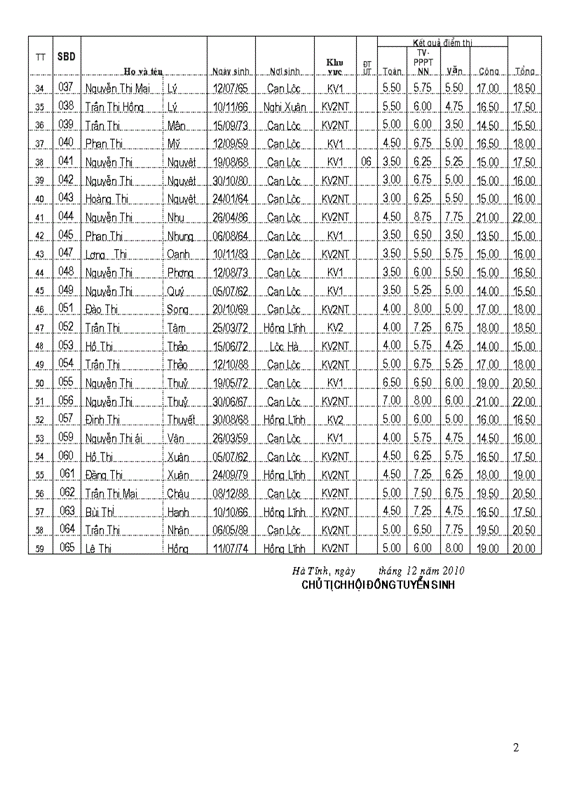 image for page Danh sách trúng tuyển lớp CDMN