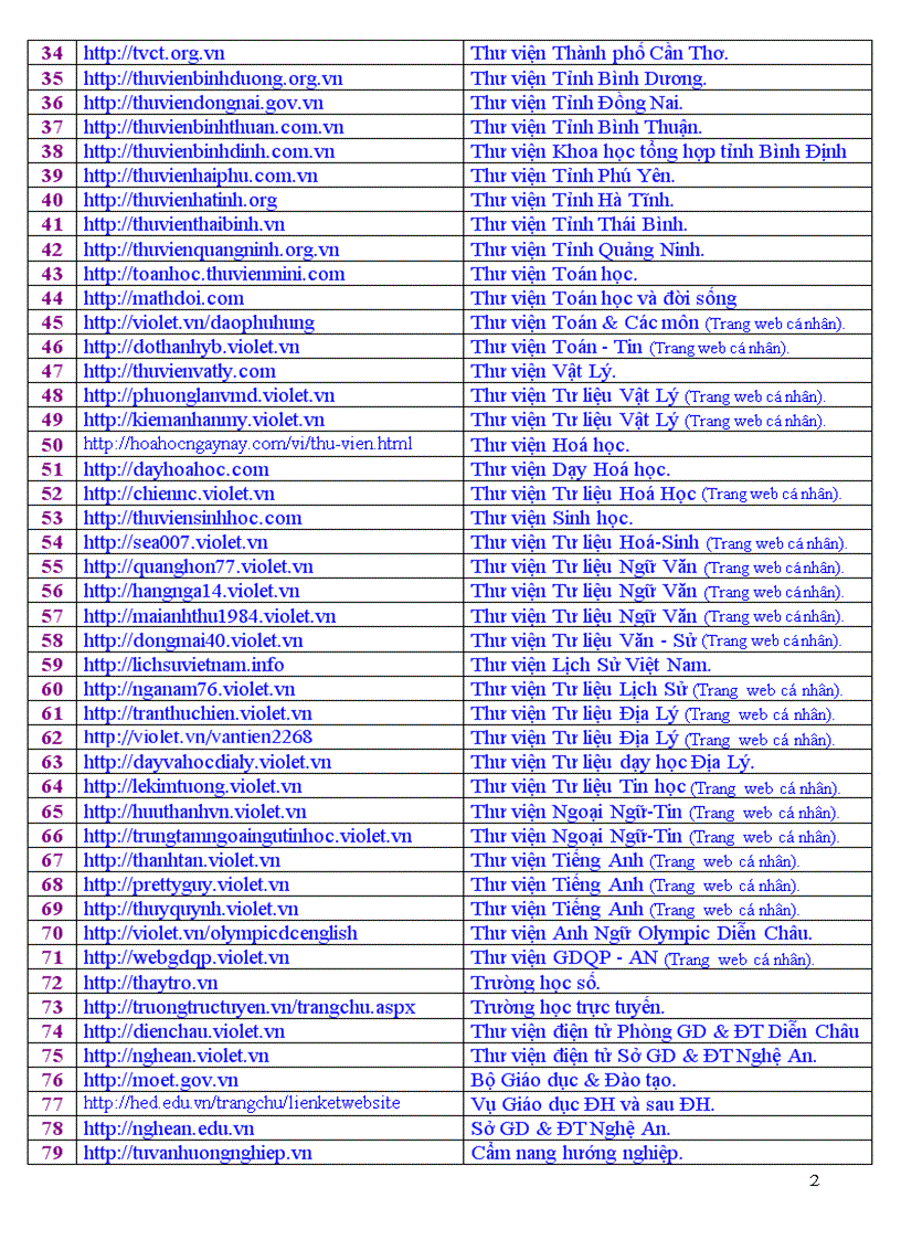 image for page Dia chi website thu vien dien tu doan truong nth