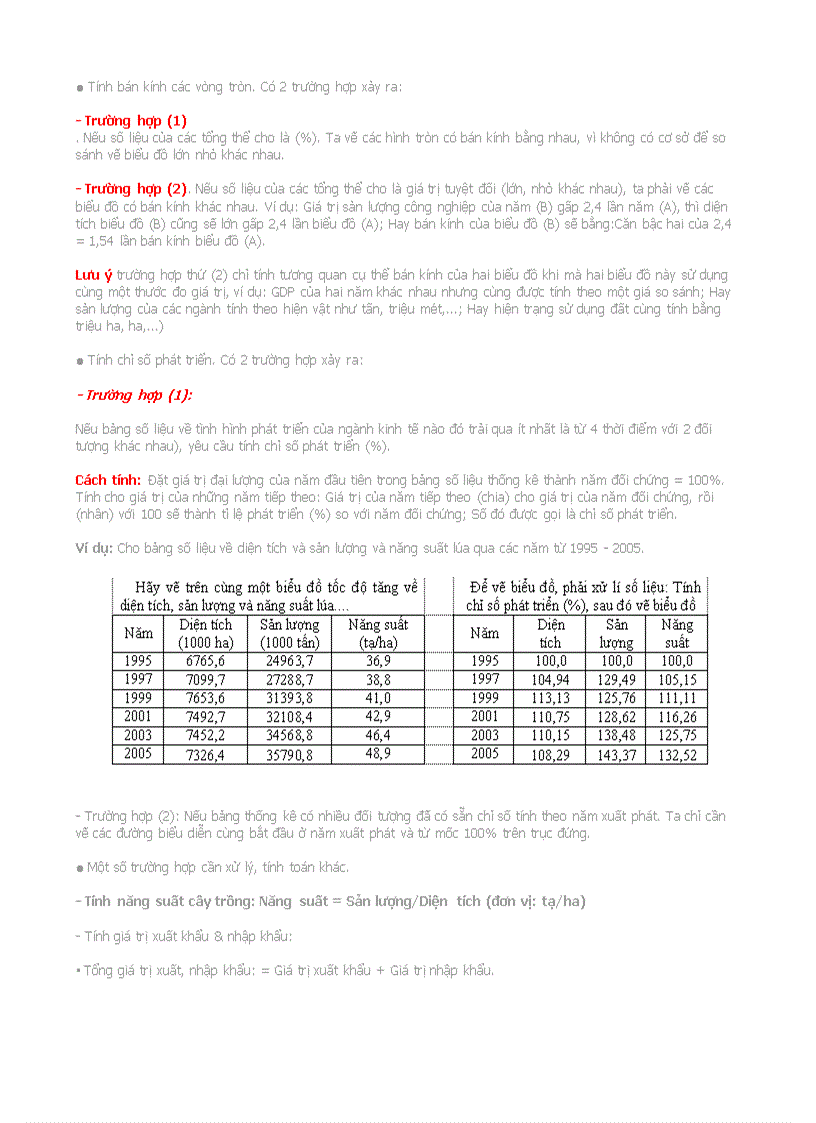 image for page Hướng dẫn vẽ biểu đồ