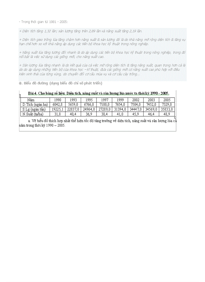 image for page Hướng dẫn vẽ biểu đồ