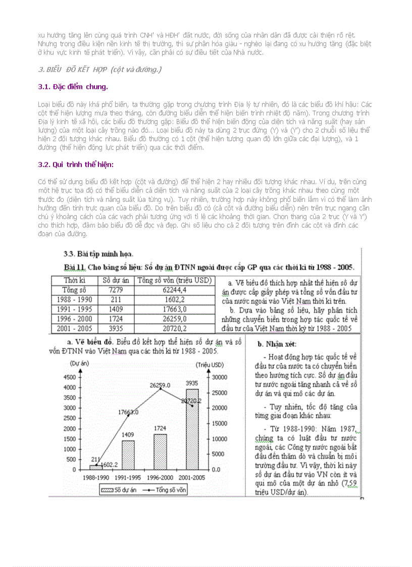 image for page Hướng dẫn vẽ biểu đồ