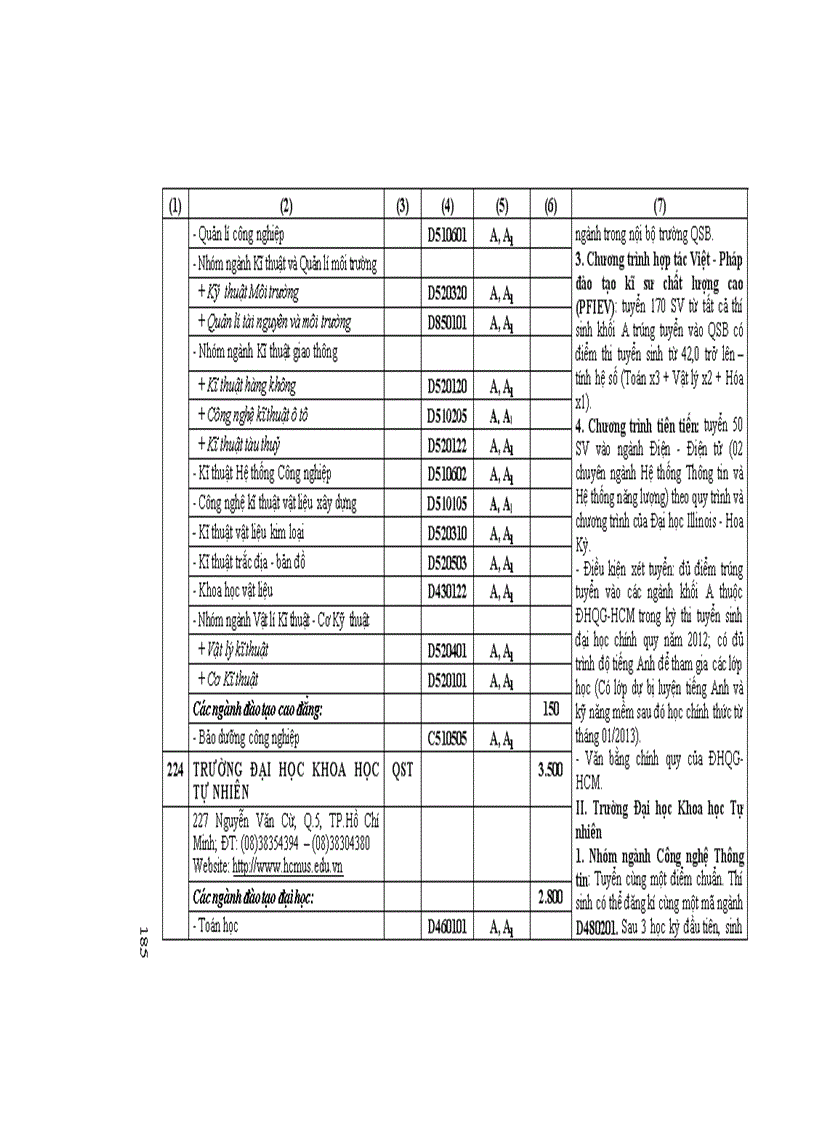 Những điều cần biết tuyển sinh 2012 ĐH phía Nam