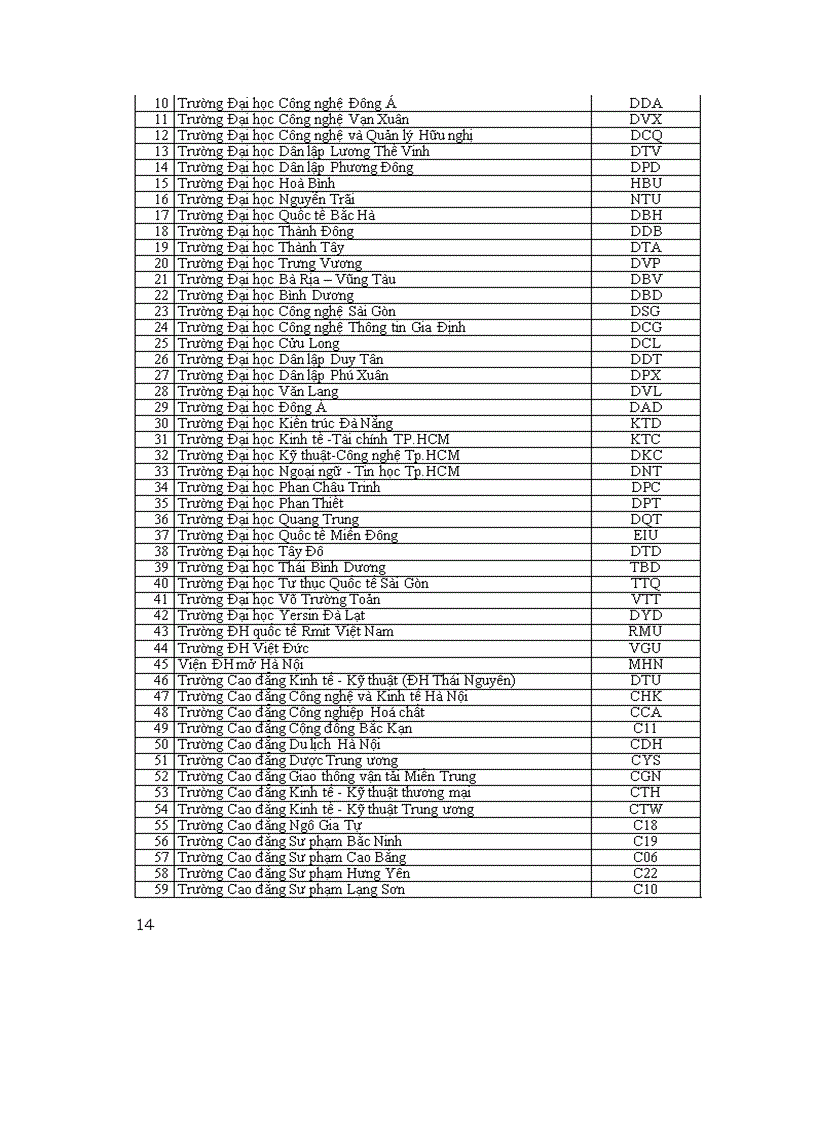 image for page Những điều cần biết tuyển sinh 2012 Phần mở đầu