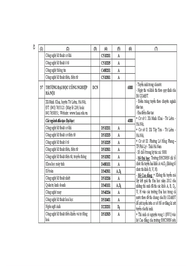 Những điều cần biết tuyển sinh 2012 ĐH phía Bắc 2