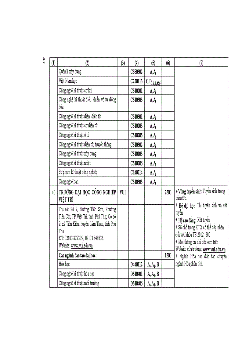 Những điều cần biết tuyển sinh 2012 ĐH phía Bắc 2