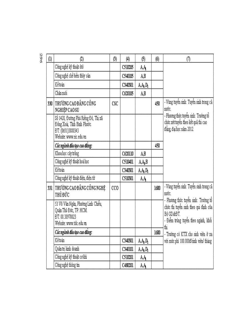 Những điều cần biết tuyển sinh 2012 CĐ phía Nam 1