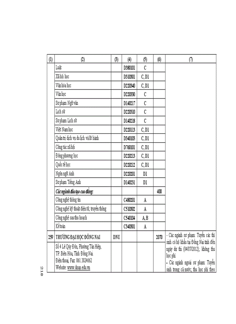 Những điều cần biết tuyển sinh 2012 ĐH phía Nam 2