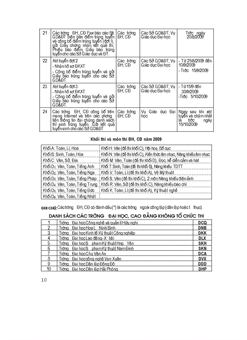 image for page Những điều cần biết về ts đh cđ năm 2009