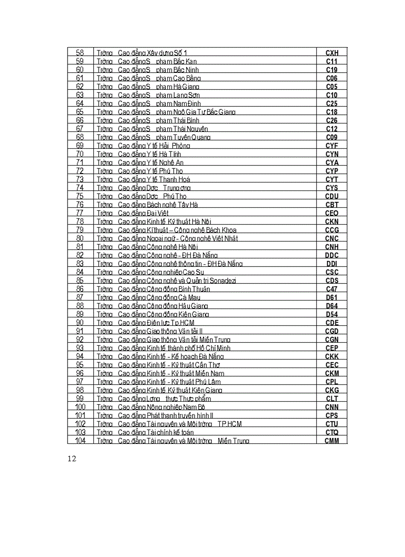 image for page Những điều cần biết về ts đh cđ năm 2009
