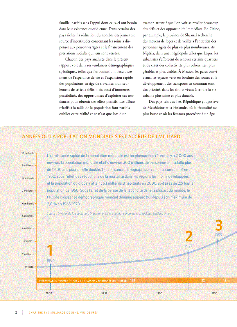 image for page Population