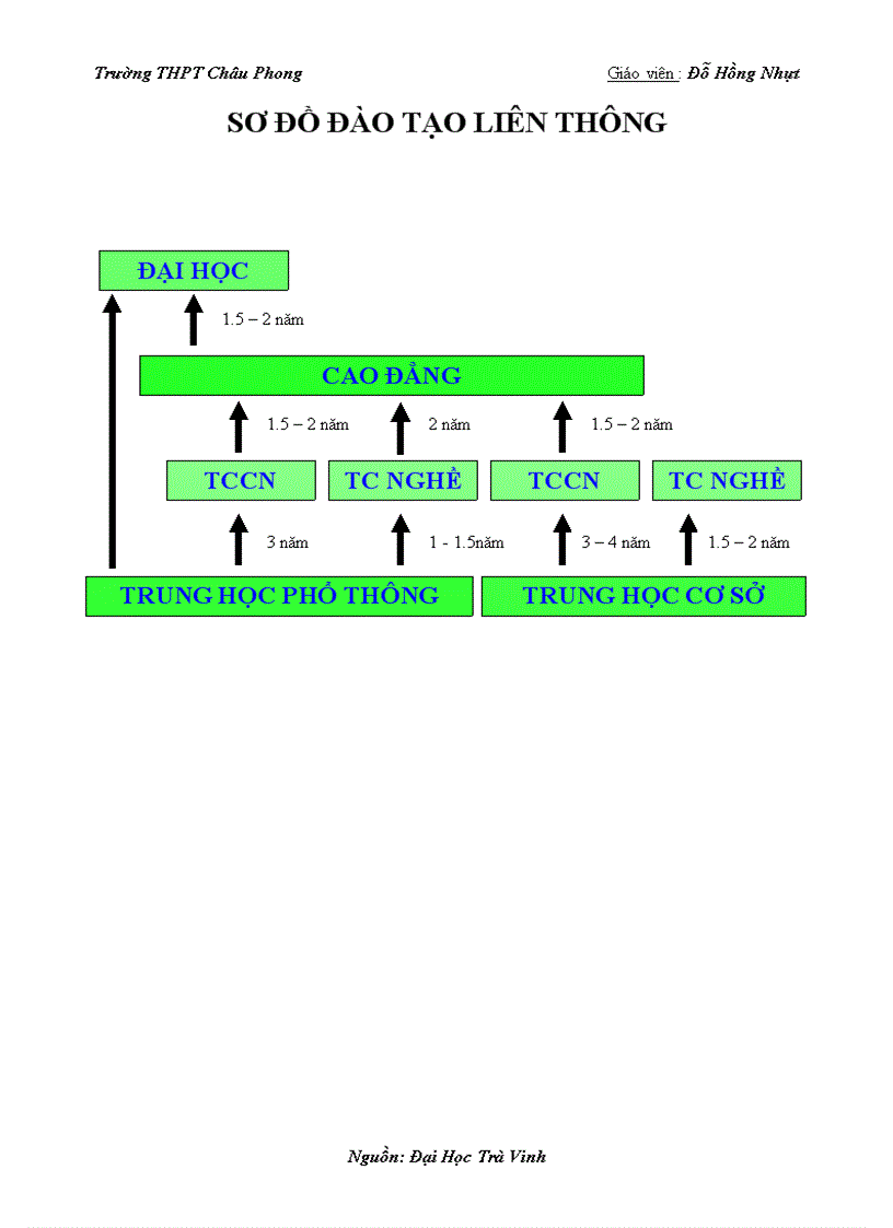 image for page Sơ đồ đào tạo liên thông