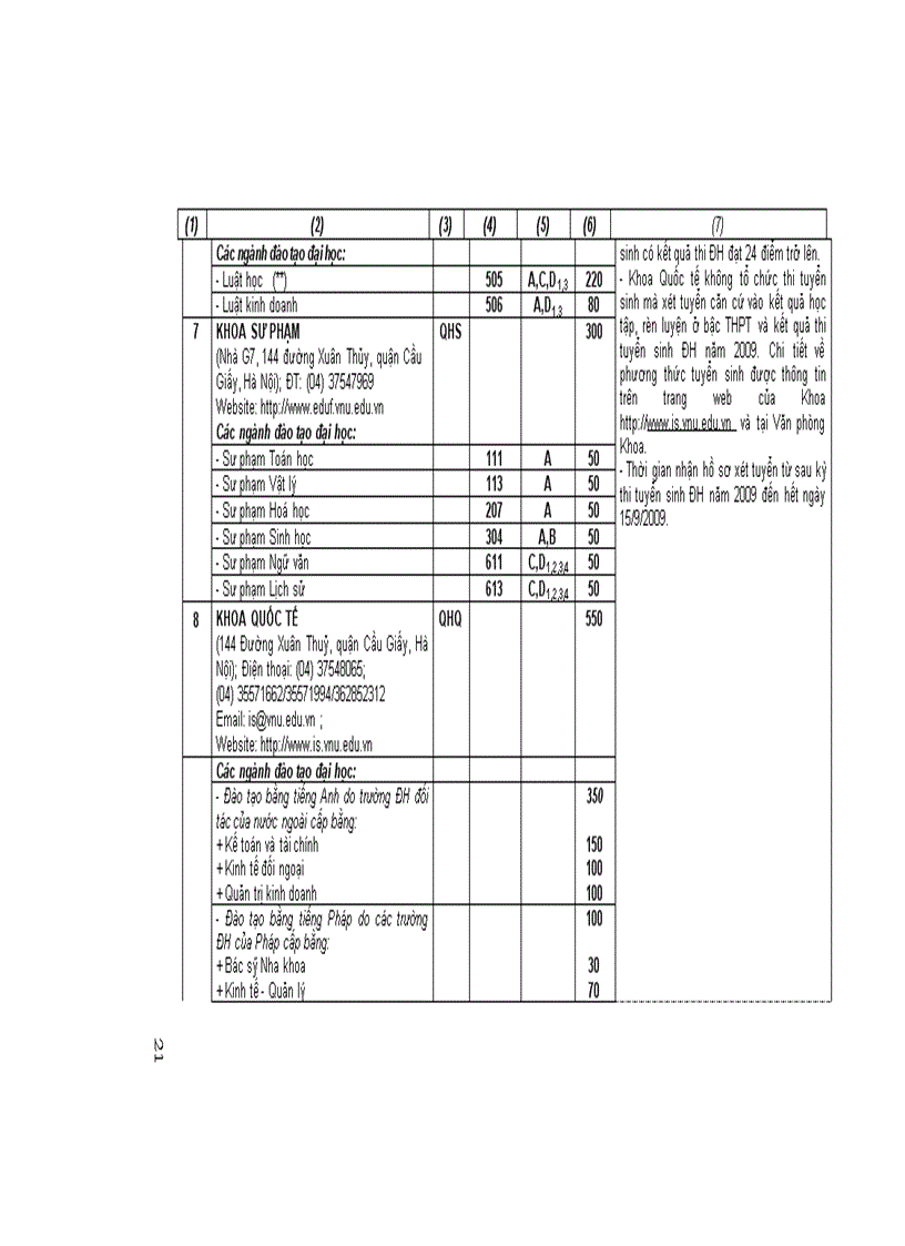 image for page Thông tin chỉ tiêu của các trường đại học phí bắc năm 2009