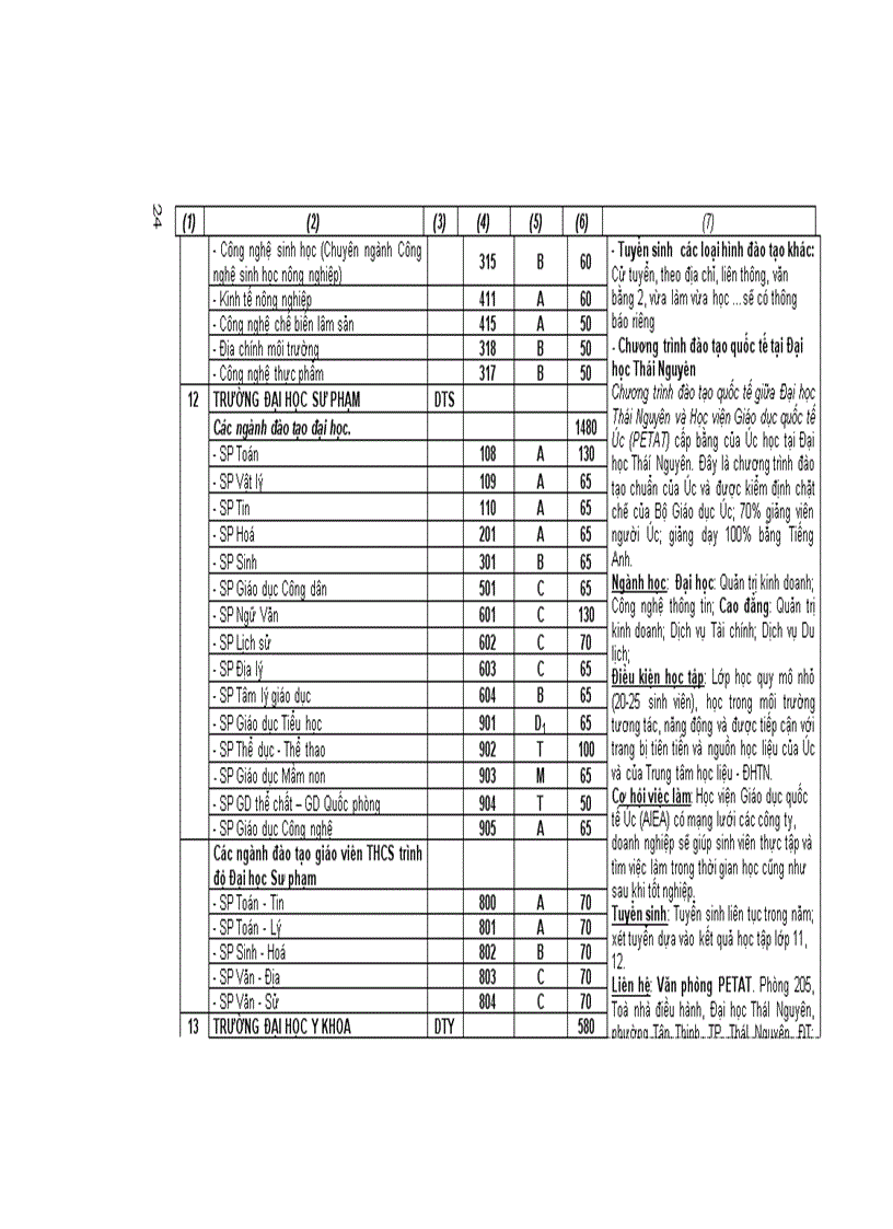 image for page Thông tin chỉ tiêu của các trường đại học phí bắc năm 2009