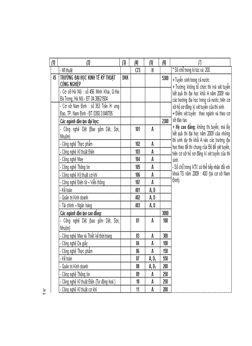 image for page Thông tin chỉ tiêu của các trường đại học phí bắc năm 2009