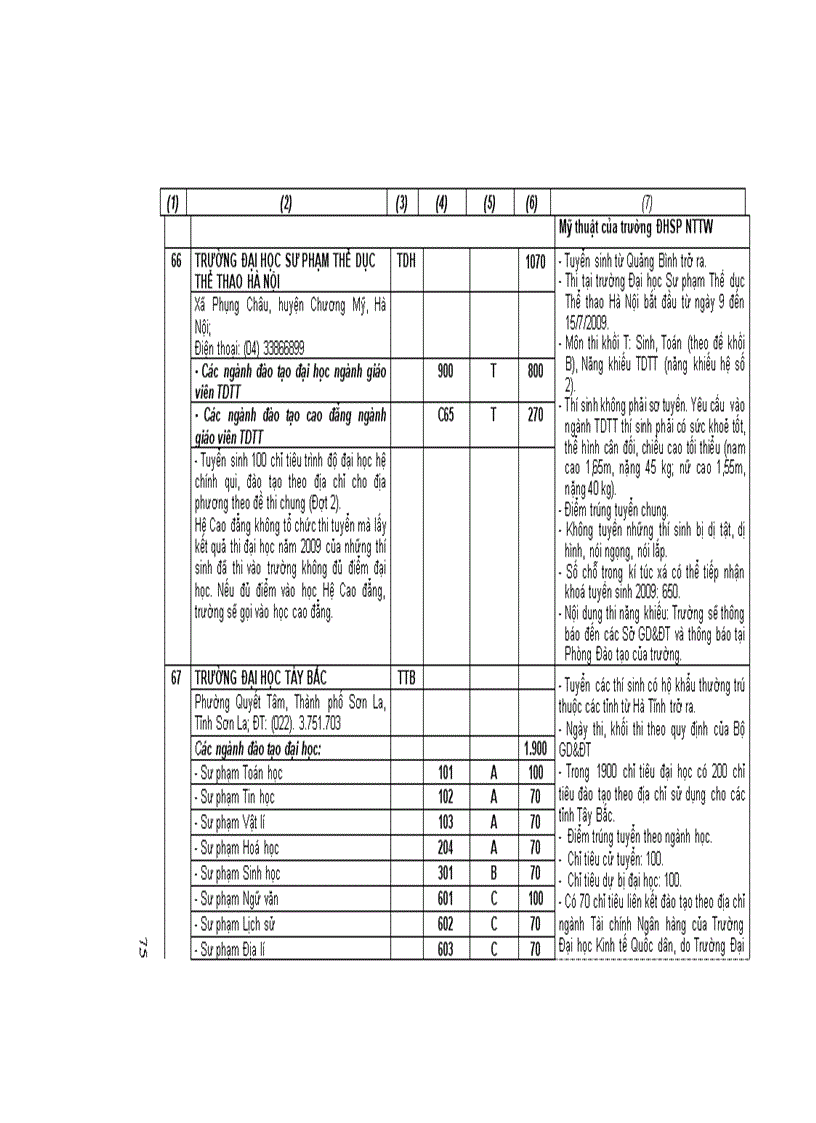 image for page Thông tin chỉ tiêu của các trường đại học phí bắc năm 2009