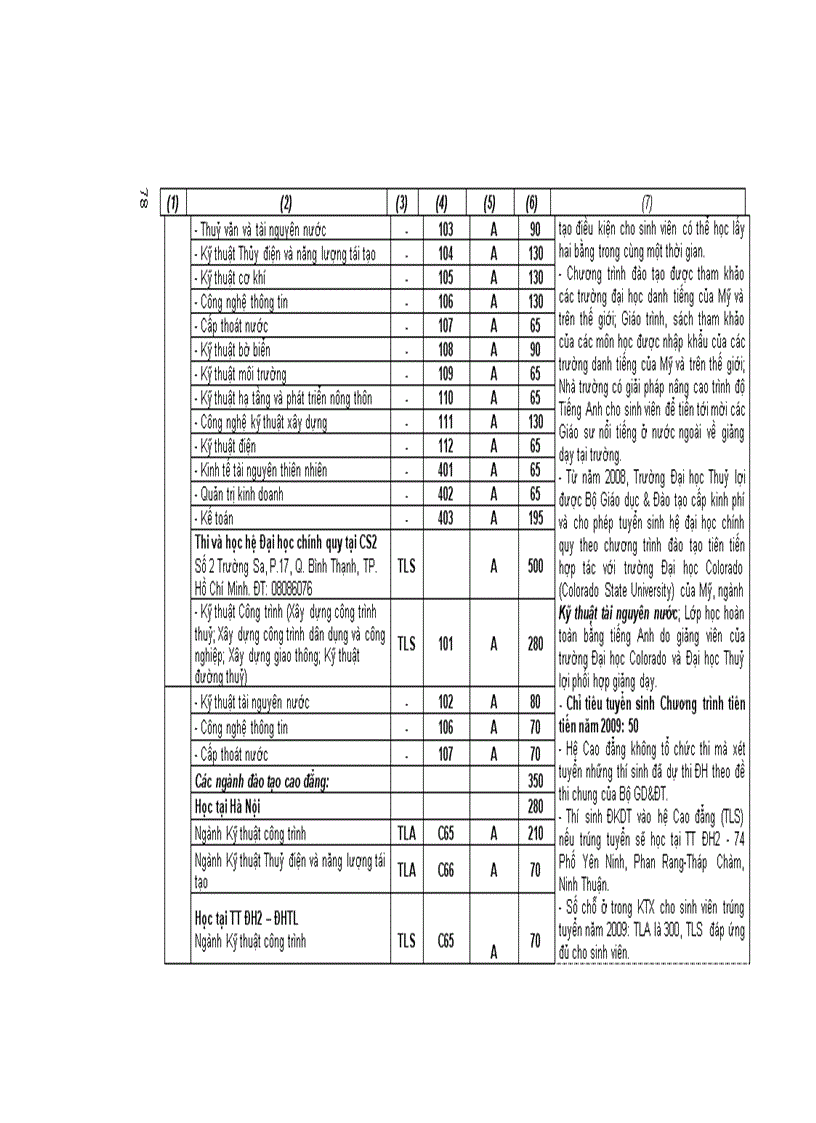 image for page Thông tin chỉ tiêu của các trường đại học phí bắc năm 2009